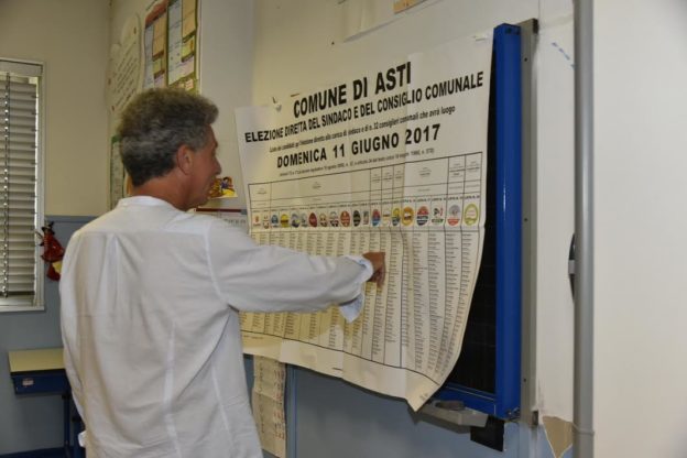 Elezioni amministrative. Ad Asti scrutinati 50 seggi su 78